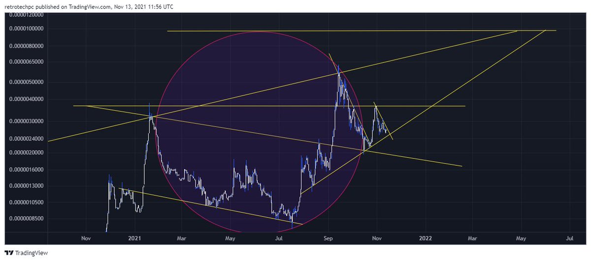 AzogarCom's tweet image. #legacynetwork $lgcy wrapped in $eth