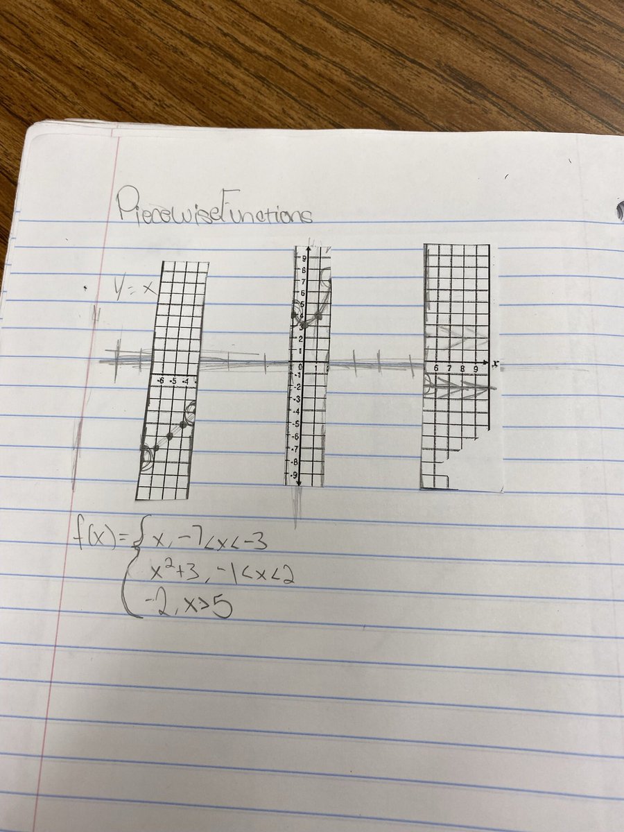 BurnsideMath's tweet image. Introducing piecewise functions by physically cutting the restricted domains of each function. Then we wrote our first function notation of this kind. Thanks to whoever posted this handout online! docs.google.com/document/d/12j… #alg2chat