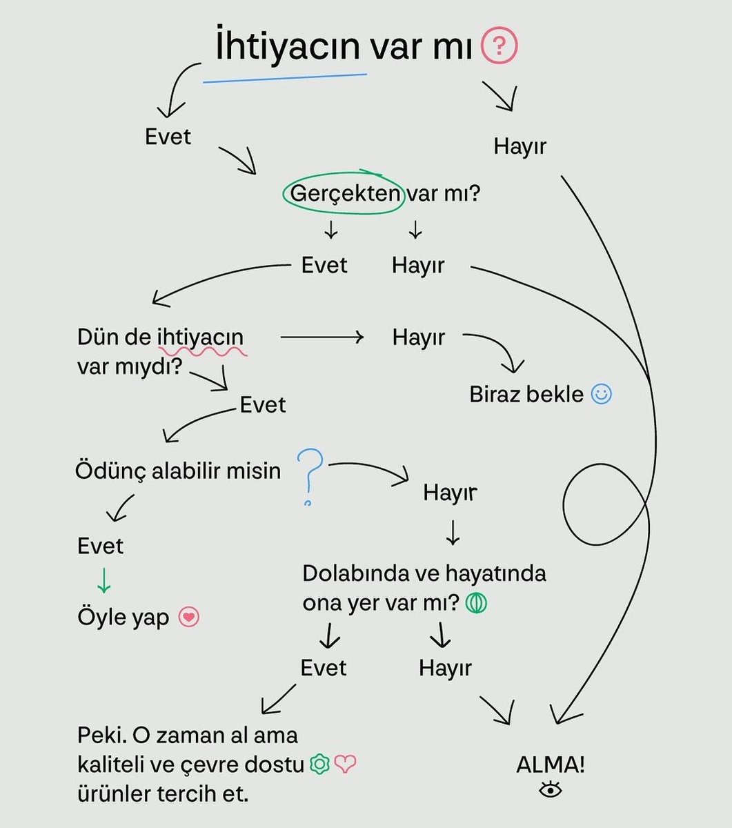 UtkuEkmekci's tweet photo. İhtiyacın var mı? https://t.co/0Z02d37mTP
