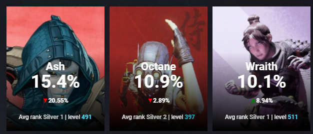 Daniyal Apexstatus Pretty Much You Looking At Ur Replies U Clearly Think Wraith Is Shit Cuz U Begging For Wraith Buffs Everywhere U Go Twitter