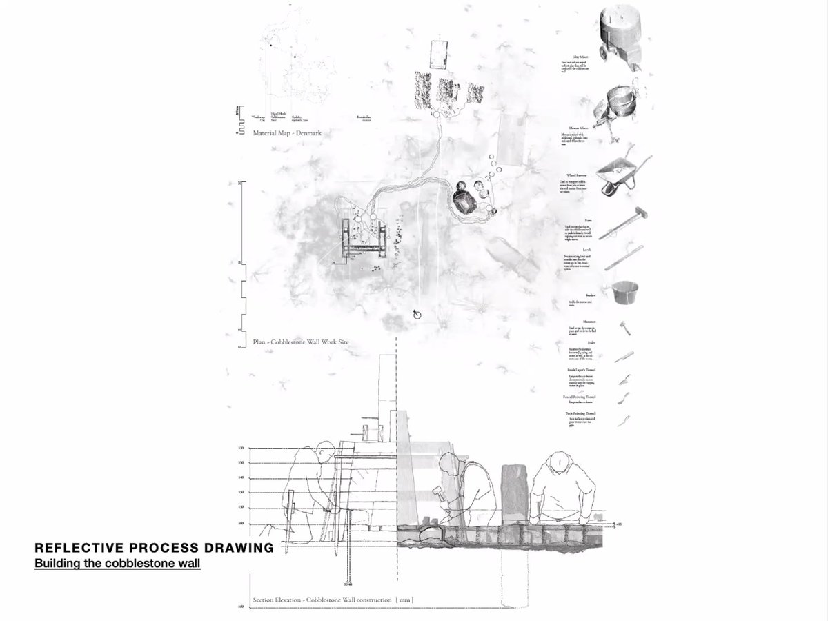 Great discussion on the real scale, full scale  drawing exercises and it's affect in education -  Creation of embodied relation with site and learners. Thank you Niels Nygaard and Nella Qvist <a href="/2021Ahra/">AHRA 2021 Region</a> <a href="/ArchHumanities/">Architectural Humanities Research Association</a> #SustainableEdification #REGIONTestingTheory2