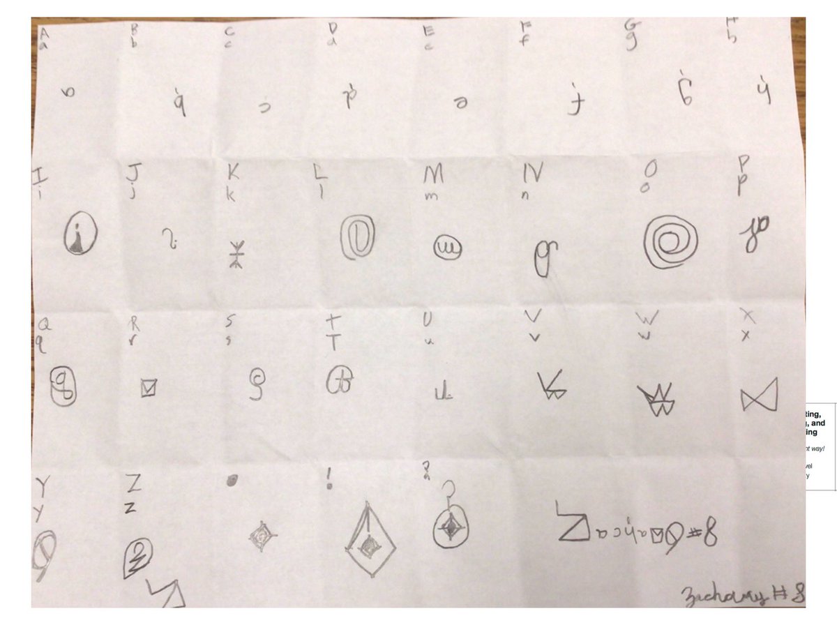 MyRedCooper's tweet photo. Another fabulous activity based on the Habits of Mind. This was based on creativity and the 3 language groups of the Virginian Indians. Ss created their own language and then wrote their names using their language. @MsFranz_ATS  @APSsocstudies https://t.co/DqpkrgtpCr