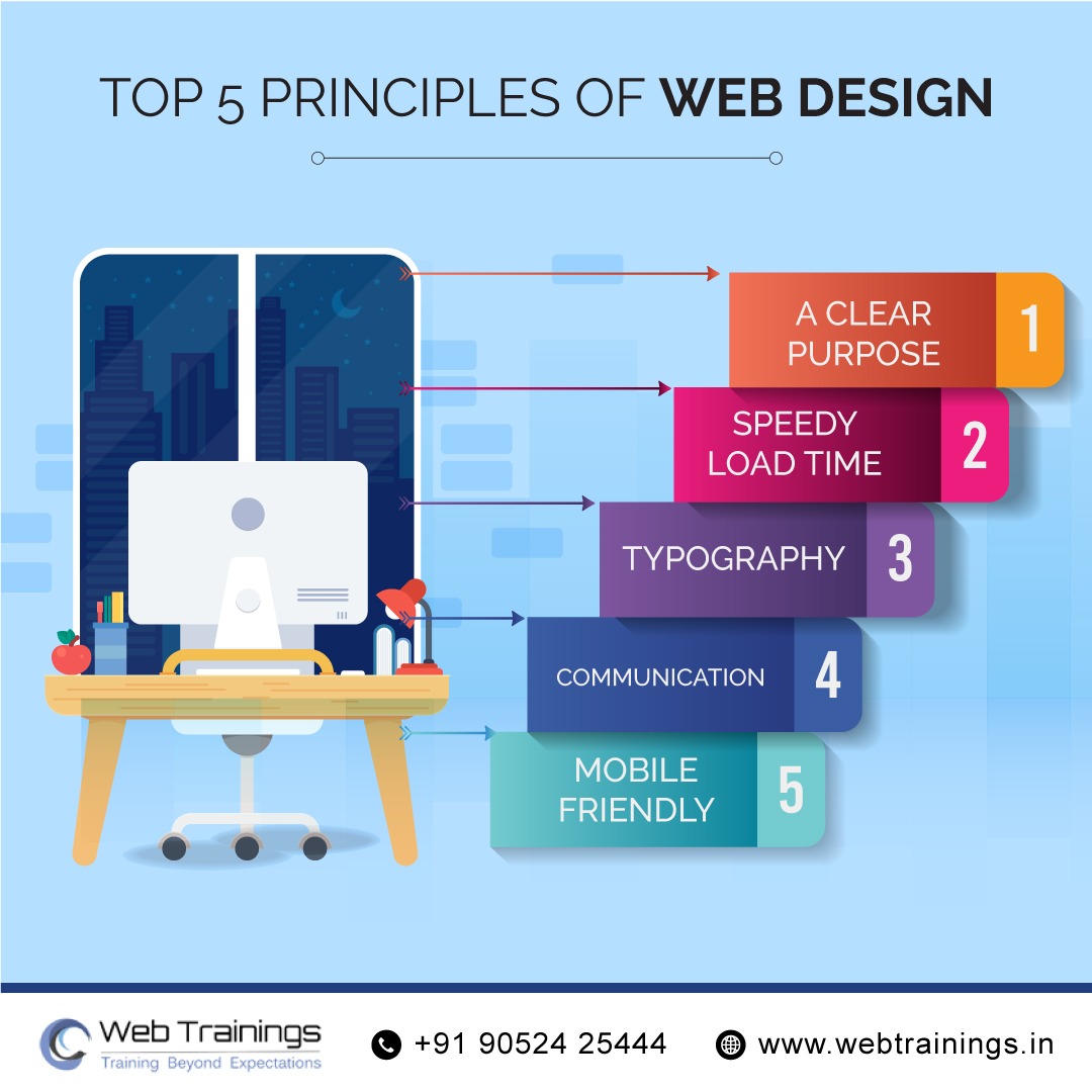webtrainings's tweet photo. Your website design is more important for conversions than you think. An effective website design should fulfil its intended function by conveying its particular message to the visitor.

#websitedesigning #principles #top 
 #websitedesigningcourse #webtrainings https://t.co/dGOpoL8js3