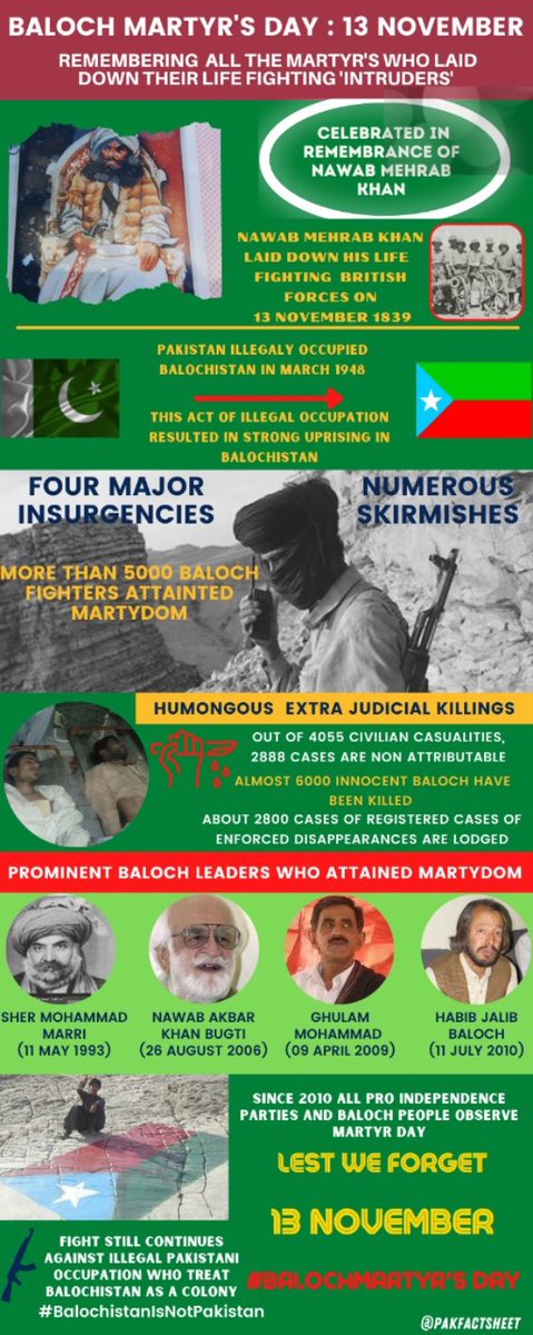 Atif45726612's tweet photo. #Balochistan fought against illegal #British occupation, today they are still fighting illegal #Pakistani occupation. We stand with the #Balochs because #BalochistanIsNotPakistan &amp; #BalochLivesMatter. #PakistanIllegallyOccupiedBalochistan. 13 Nov #BalochMartyrsDay https://t.co/WdihtHPuGm