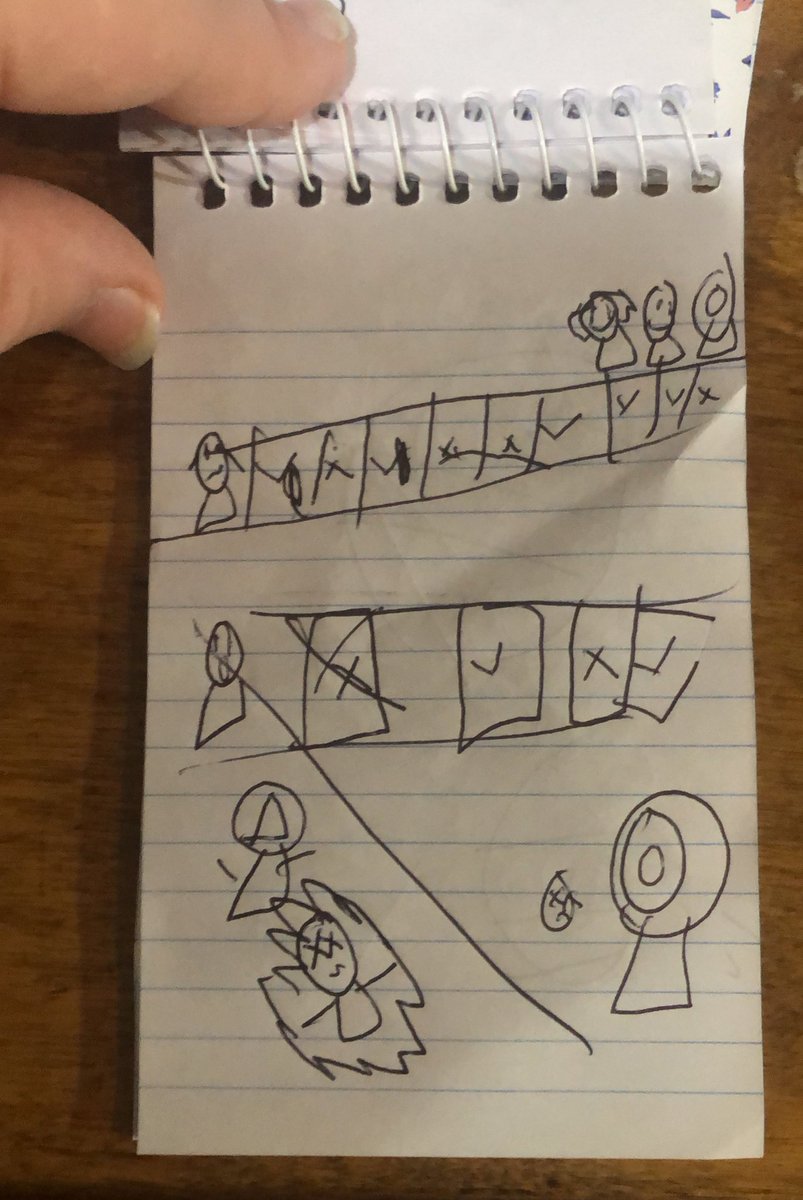 shimmermoon01's tweet photo. So I just had a second grader describe squid game to me through drawings, can anyone who’s seen it let me know if these are accurate? https://t.co/KJngNvYPTS
