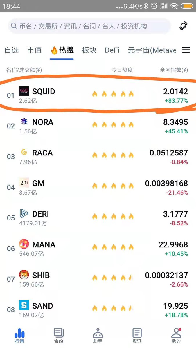 ZpaH797oeoagQWU's tweet photo. @JayHao8 Of course $SQUID.๐
There are a lot of memecoins, and there is only one famous "$3000 to $0.0008" $SQUID.๐
Most importantly, there are many volunteers working hard for $SQUID without paid. Somebody called them #SquidMan! https://t.co/te1jREXdC6