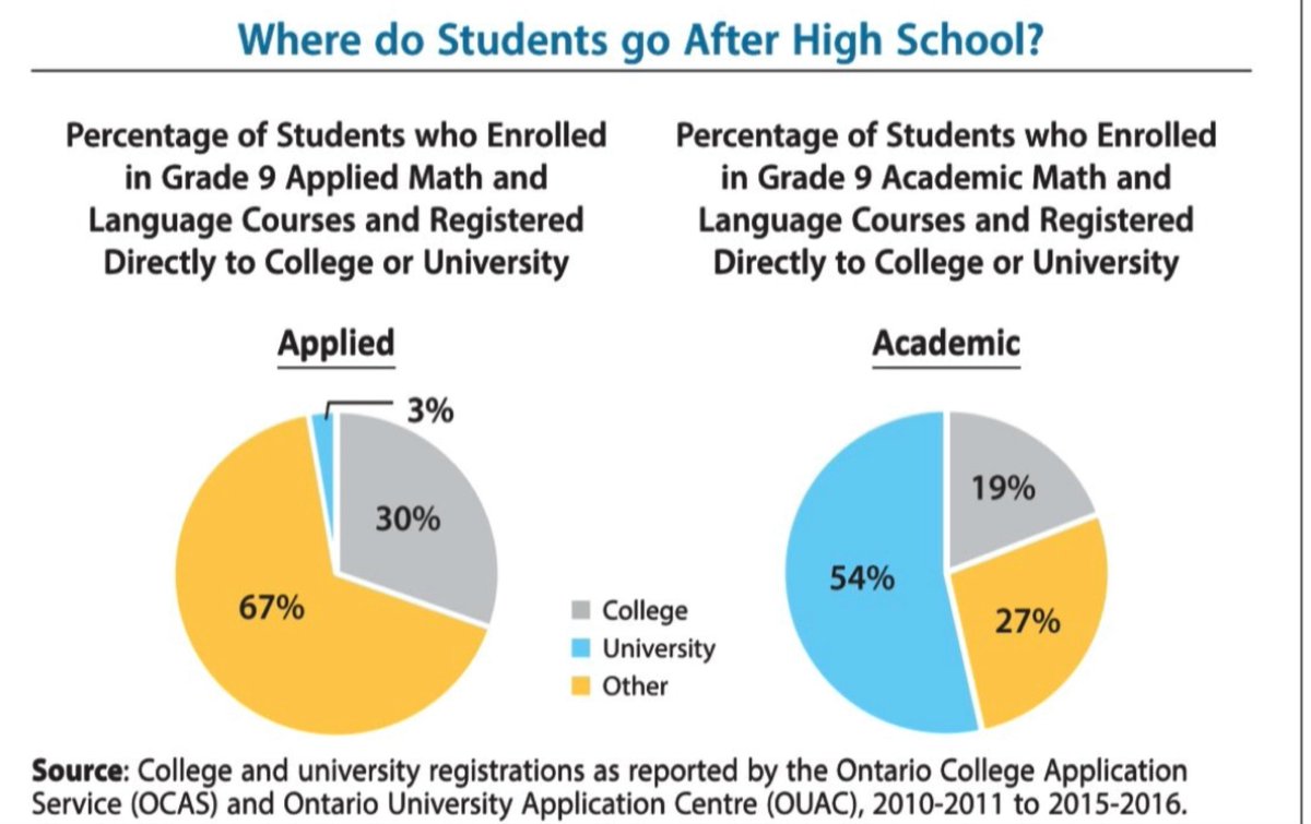 And here are the stats. Thank you for sharing, <a href="/ZohrinM/">Zohrin Mawji</a>.