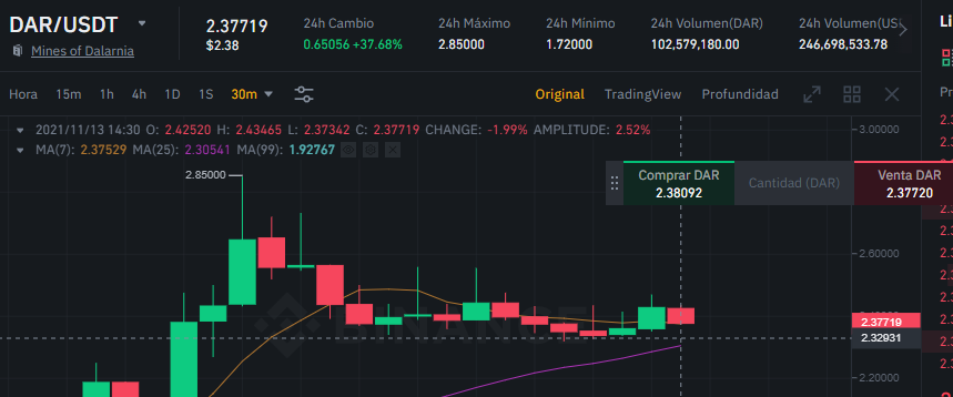 PelaDexteR's tweet photo. #DAR @MinesOfDalarnia @binance https://t.co/Em0upv9inL