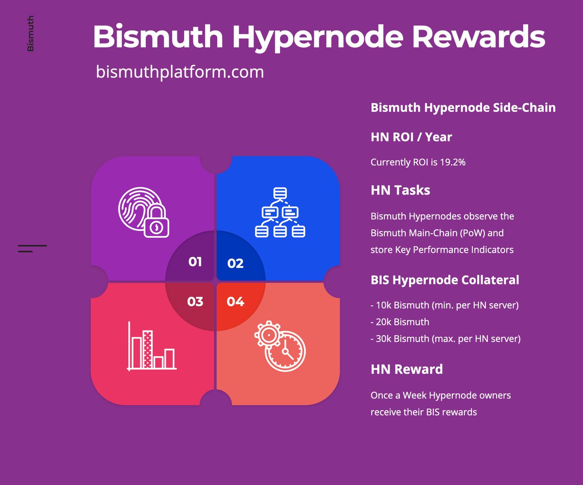 portait's tweet photo. Current Bismuth Hypernode side-chain Reward stats.

https://t.co/ypiZDkjRV3

- $BIS Hypernode ROI: 19.2%
- Active Hypernode Collateral: 6,560,000
- HN Perc. of Coin Supply: 22.0%

#ProofofStake #staking #Bismuth $BIS #python #python #BismuthPlatform #PythonBlockchain #sidechain https://t.co/nW3fGtKvCT