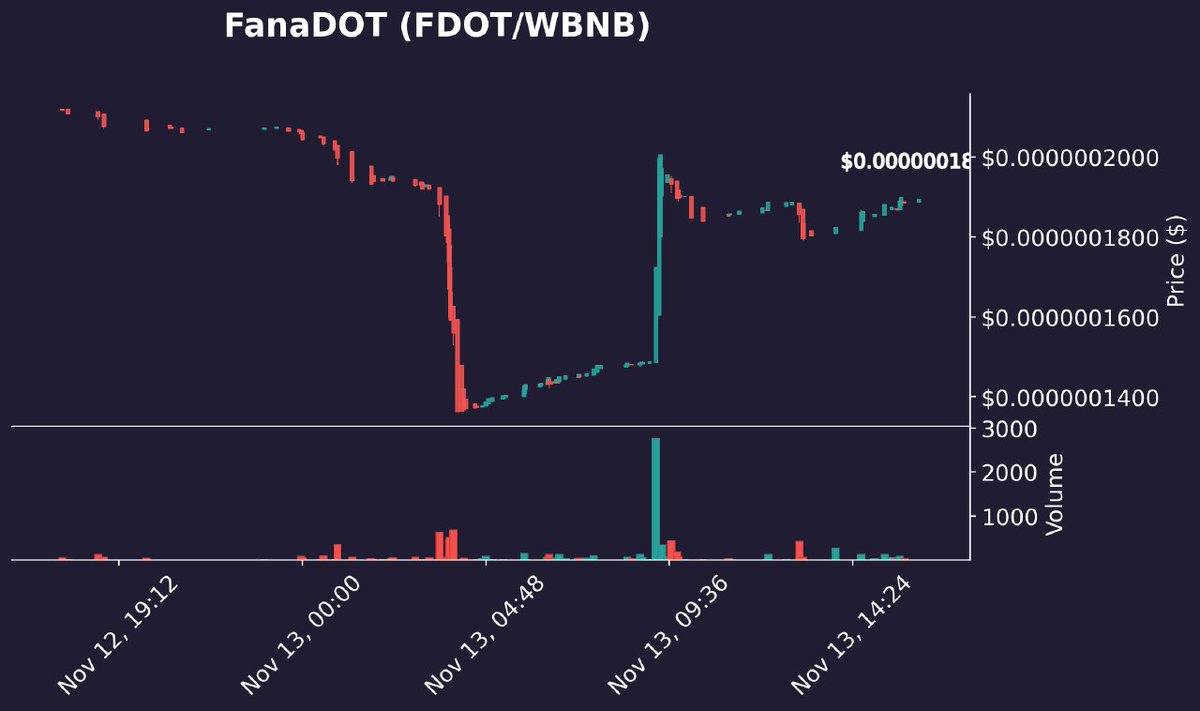 Fana_DOT's tweet photo. $FDOT wants to pump https://t.co/uWh2gl3iQP