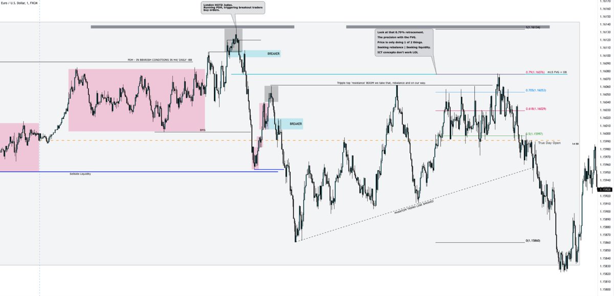 BowerTradess's tweet photo. There's a lot going on in this markup but, I promise you... If you study it carefully, you can find at least 4 price action models to base a trading plan around.

Pick one that stands out the most to you, couple it with a couple concepts and you're good to go.

$EURUSD 02.11.21 https://t.co/GuDxEDjQdy