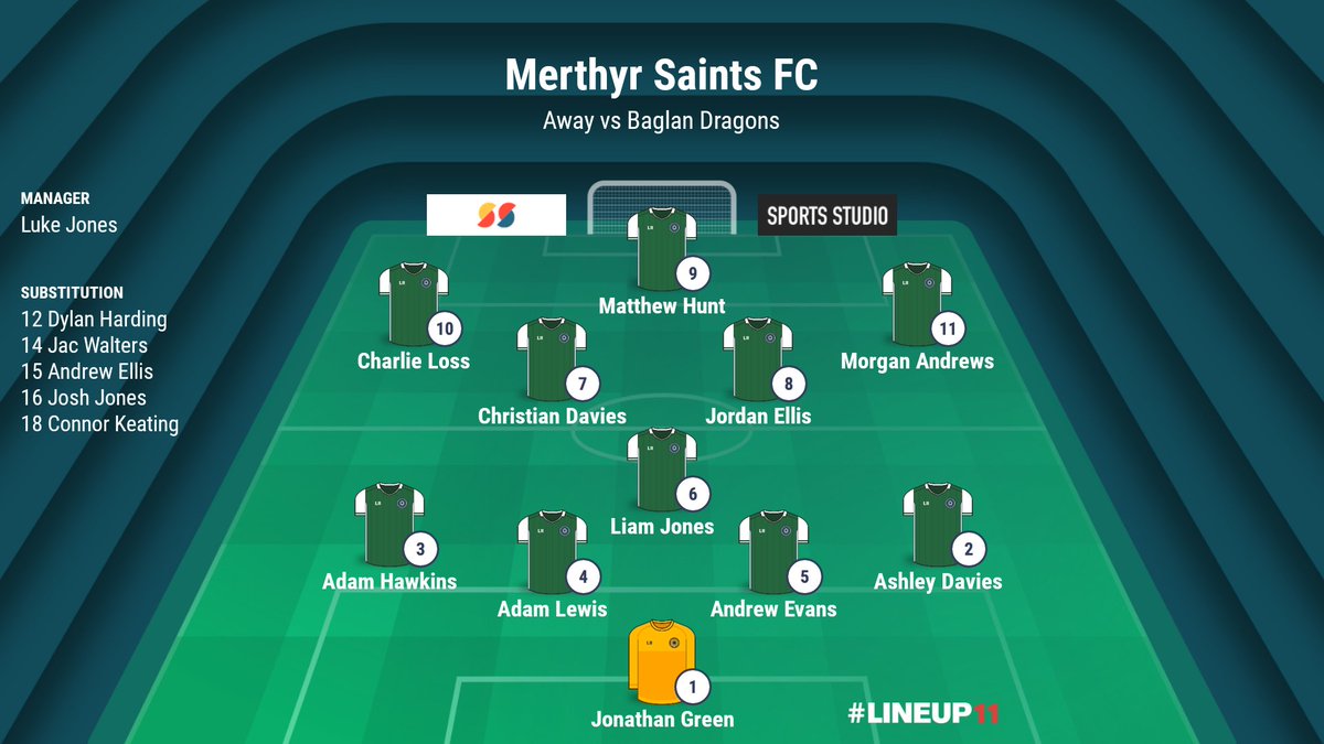merthyrsaints's tweet photo. SWAL Premier League 🗣

Baglan Dragons 0
Merthyr Saints 1

Scorer
@MorganAndrews_7 ⚽️

#MonTheSaints 🟢⚪ https://t.co/kIeMrdHYnf