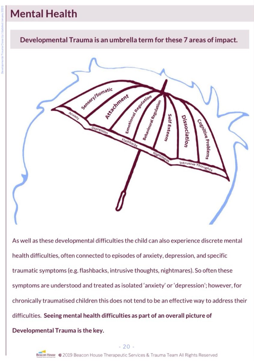 CollingsPettit's tweet photo. 7 Impacts of Developmental Trauma—Sensory/Somatic, Attachment, Emotional Regulation, Behavioural Regulation, Self Esteem, Dissociation and Cognitive Problems. “Seeing #mentalhealth difficulties as part of an overall picture of developmental #trauma is the key.”—@BeaconHouseTeam https://t.co/VbhGF6mdYd