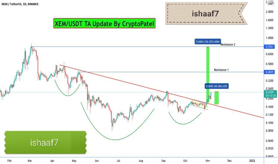 #XEM
#NEM
مشروع قوي جدا .
لست نصيحه ماليه. 
ابحث و اقراء بنفسك .
#Bitcoin #Binance #BirZamanlarCukurova #BinanceSmartChain #BI_COSMOS_11월11일_발매 #AsDor #BTC #DisneyPlus #Ethereum #ELON