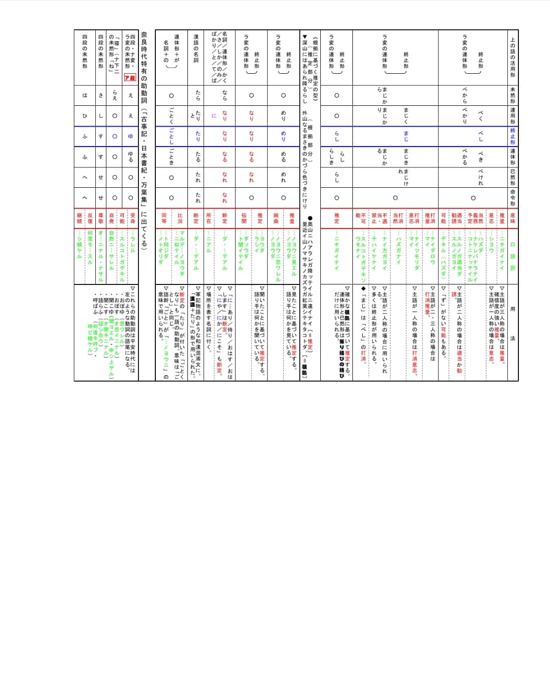 古語辞典 片手に古典文学を読むための 古典文法 Atamishoin Twitter