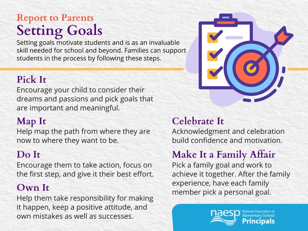 WPSMonroe's tweet photo. Families - updated IRIPs (Individual reading intervention plans) we’re created last week and will (or have been) sent home for students working on specific skills to improve reading proficiency. If your child has an IRIP, this graphic shows how you can support their growth. https://t.co/Ygy8PDHwcy