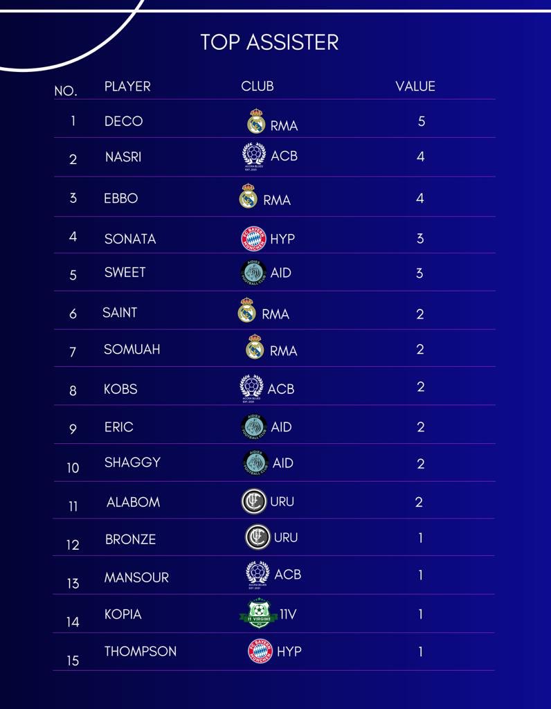 superleaguegh's tweet photo. Will @NasriPrayers or @TheBuduAnnor be able to over Deco up top? https://t.co/8gTzLZfoEq