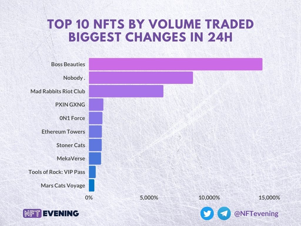 Evening Trader Group tweet media