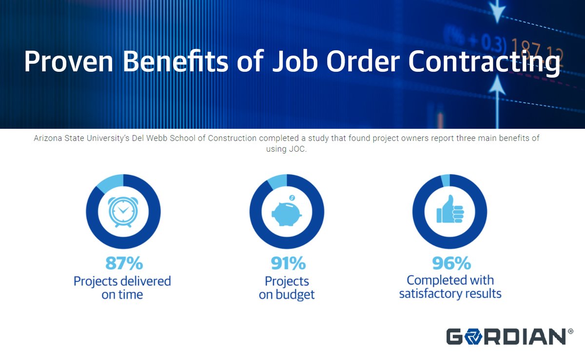 GordianCompany's tweet image. Job Order Contracting removes the hassle of traditional #construction procurement by using one competitively-awarded contract for a variety of projects. #jobordercontracting Learn more here: bit.ly/3qvCqPs