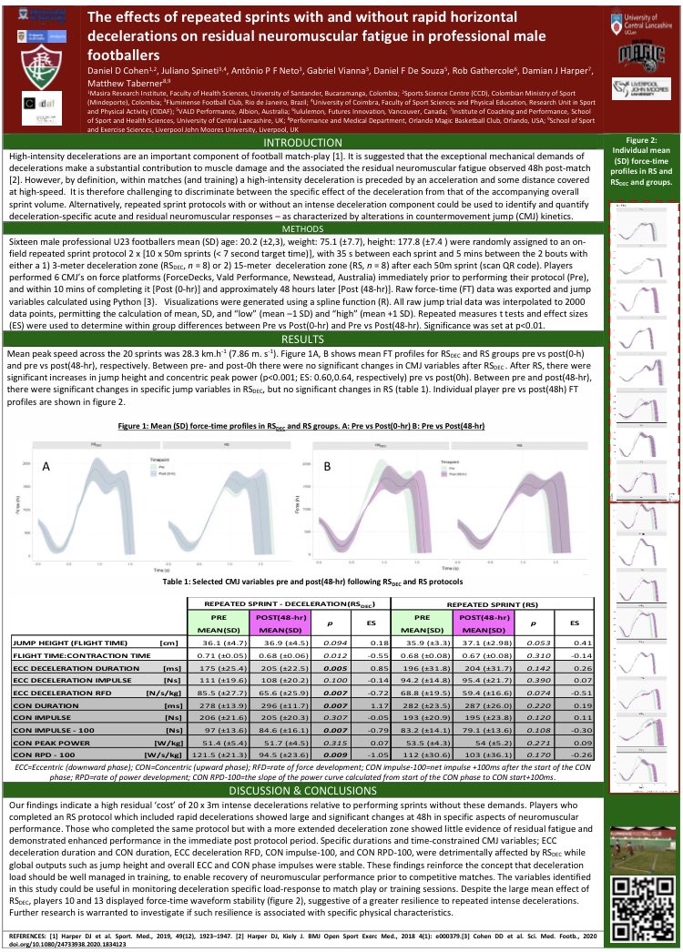 🔖 Here’s the full poster to our work on.. ‘Repeated sprints with or without rapid horizontal DECELERATION in professional soccer players’ ⚽️ Great collaboration with @danielcohen1971 @RobGathercole @MattTaberner @FluminenseFC @S_C_Society