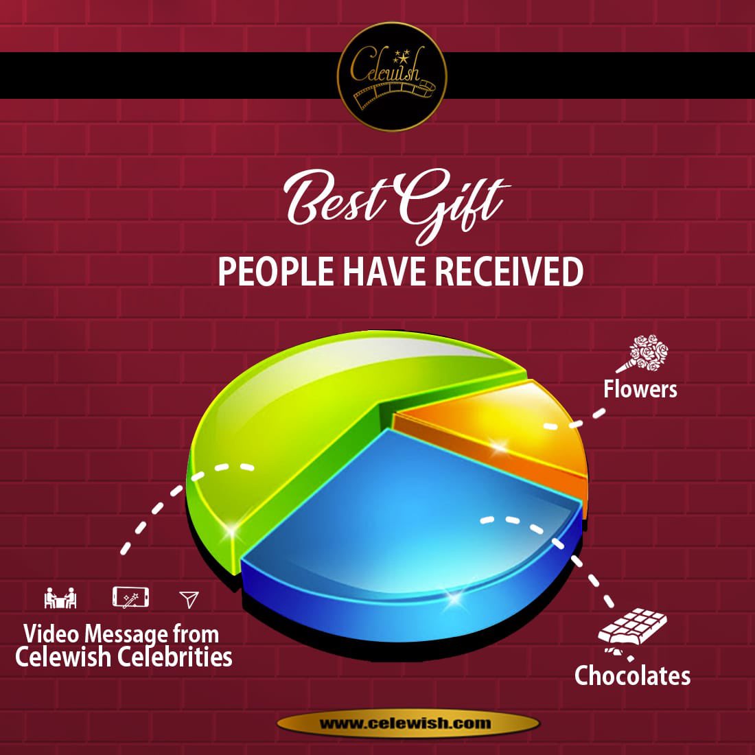 celewish's tweet photo. Bored from the all gifts ?
No worries we have a smart solution Surprise your loved ones with celebrity video wishes 
Browse Now - https://t.co/qrOSmYRRov

#celewish #celewishmedia #celebritywishes #videowishes #celebritymeeting #brandpromotions https://t.co/IFNIRsp9uN