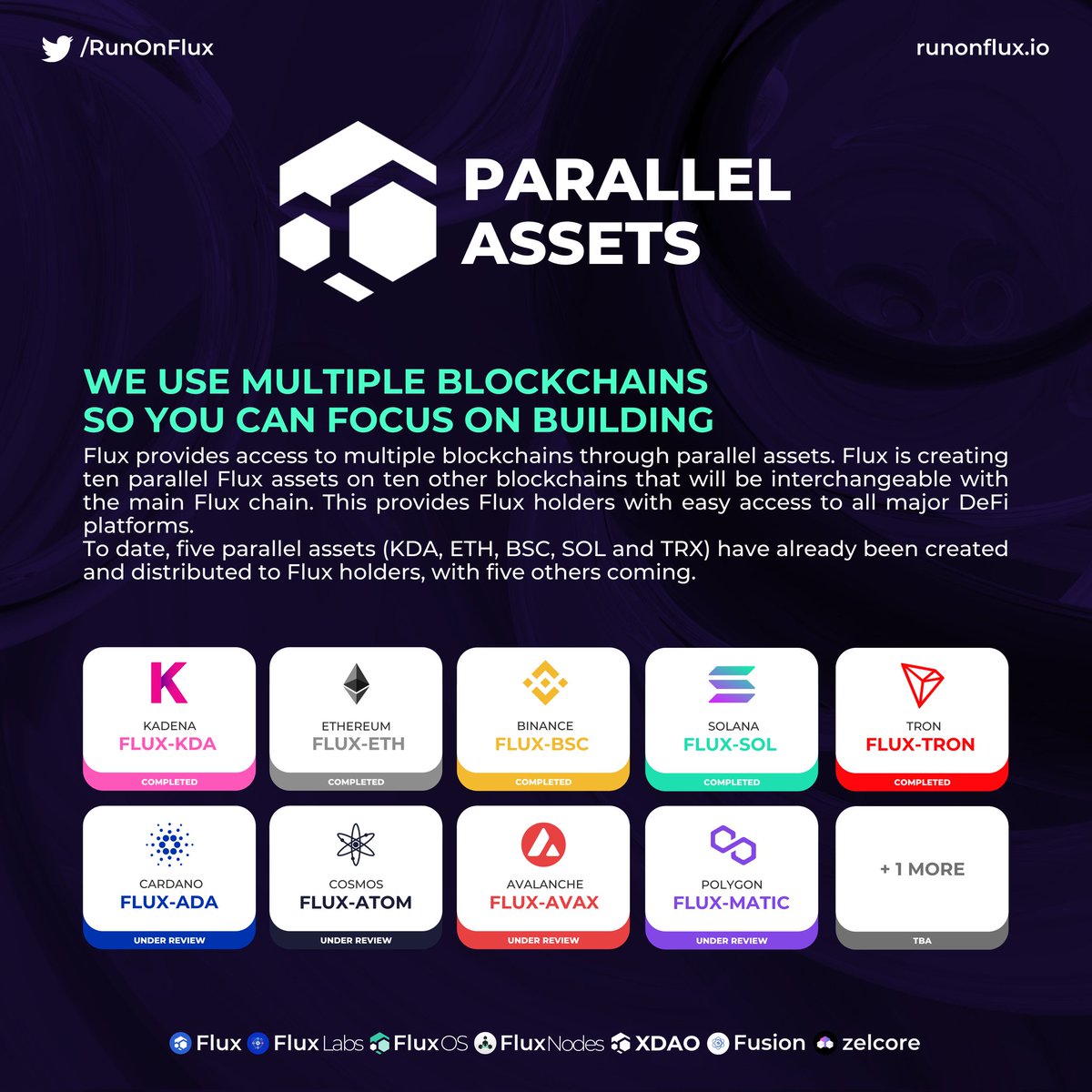 Antreas_4's tweet photo. 🚨I don't know of any other #crypto that has the tech to run coins on 10 chains besides it's own. 📈🚀🌕
$FLUX #FLUX $ADA $DOT $PRE $KDA $SOL $AKT #AKT $ICP #ICP $STRONG $Cudos $Stack  $ATOM #Dfinity #blockchain #web3 #meta #cloud #altcoins #altcoin #altcoin #altcoinseason #DeFi https://t.co/rUaUSFd3IW