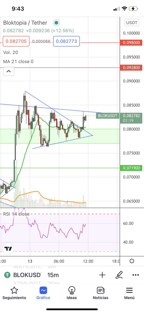McNeo_'s tweet photo. #Blok $Blok

Symmetric trend continuation triangle 🚀☀️ https://t.co/MGkEj88DDV