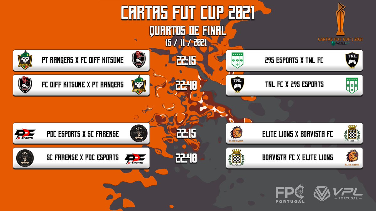 FPCPortugal's tweet photo. Após uma frenética Fase de grupos, estas são as 8 equipas que avançam para o Mata-mata
A eliminatória entre PT Rangers e @diffkitsune_es será transmitida em https://t.co/90aAecpQQx
Boa sorte a todos os participantes, contamos com vocês na segunda-feira 💪🏼 https://t.co/AkfJ1v4hlU