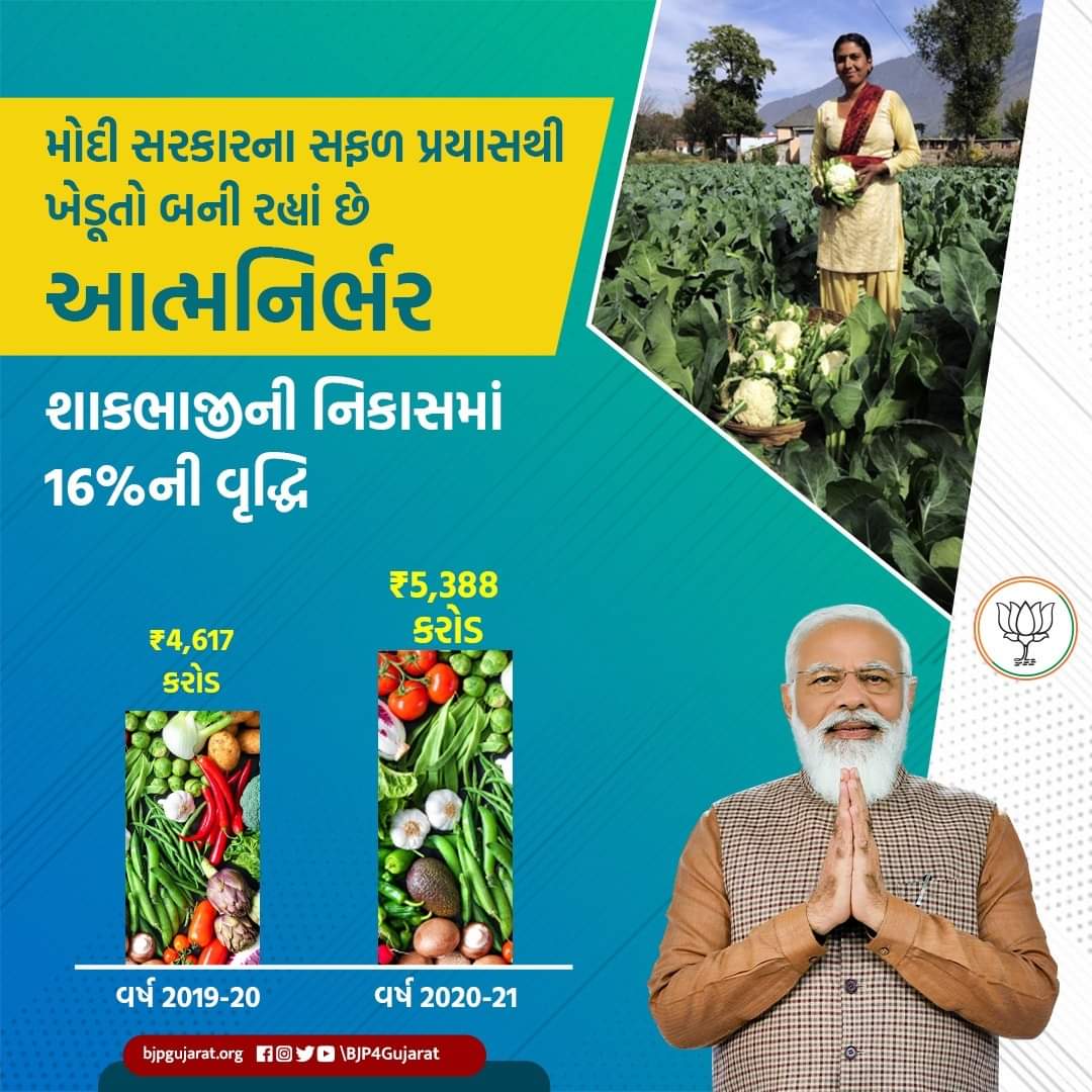 inareshthakor's tweet photo. 🍀 મોદી સરકારના પ્રયાસથી ખેડૂતો બની રહ્યાં છે આત્મનિર્ભર

🍀 વર્ષ 2020-21માં શાકભાજીના નિકાસમાં થઈ 16%ની વૃદ્ધિ https://t.co/OEAN9J6LeJ