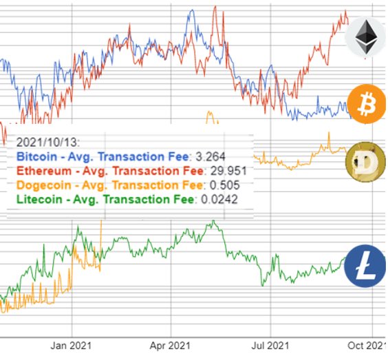 ShaneHSH's tweet image. #litecoin has been running #lightningnode since 2018 but it is not needed right now.

The transactions on Layer1 is already:
✅Fast
✅Cheap
✅100% reliable
✅Convenient
✅Accepted everywhere

Yes 🚀🌕

$LTC #Litecoin #10yearsLTC
