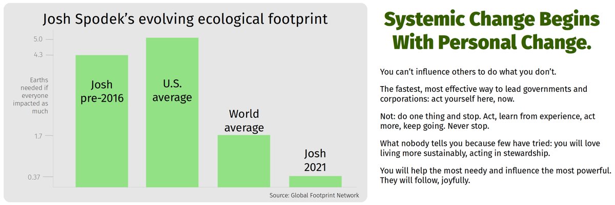 Joshua Spodek PhD MBA tweet media