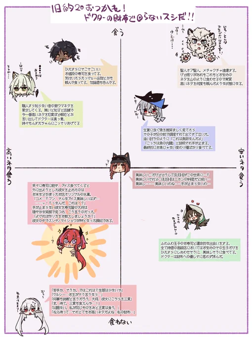 磯野〜危機契約高等級記念にドクターの奢りで龍門の高級寿司屋行こうぜ〜! 