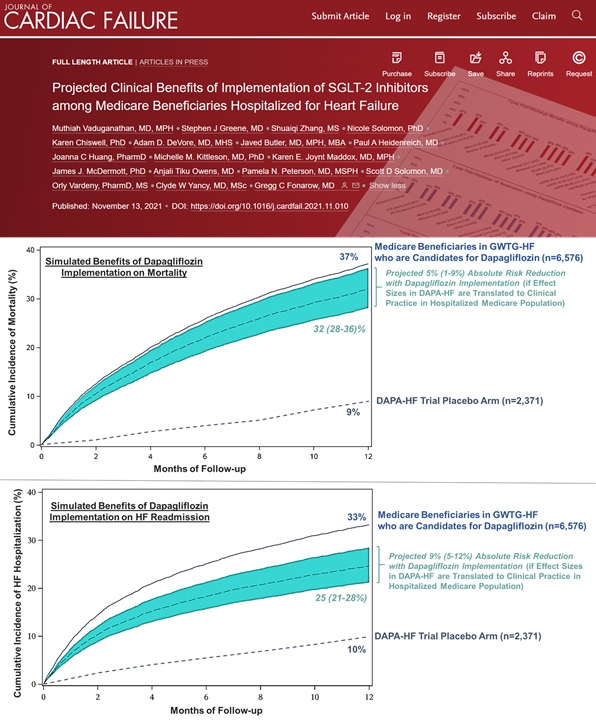 Muthu Vaduganathan (@mvaduganathan) on Twitter photo #AHA21 #SimPub: Latest from #TRANSLATEHF #GWTGHF in <a href="/JCardFail/">Journal of Cardiac Failure</a>
In-hospital #SGLT2i implementation is:
✅ Safe & effective
✅ Guideline-supported
✅ Projected to save ~15K deaths & ~25K 🏥per yr if fully implemented among Medicare beneficiaries
Why wait?
onlinejcf.com/article/S1071-… #AHA21 #SimPub: Latest from #TRANSLATEHF #GWTGHF in <a href="/JCardFail/">Journal of Cardiac Failure</a>
In-hospital #SGLT2i implementation is:
✅ Safe & effective
✅ Guideline-supported
✅ Projected to save ~15K deaths & ~25K 🏥per yr if fully implemented among Medicare beneficiaries
Why wait?
onlinejcf.com/article/S1071-…