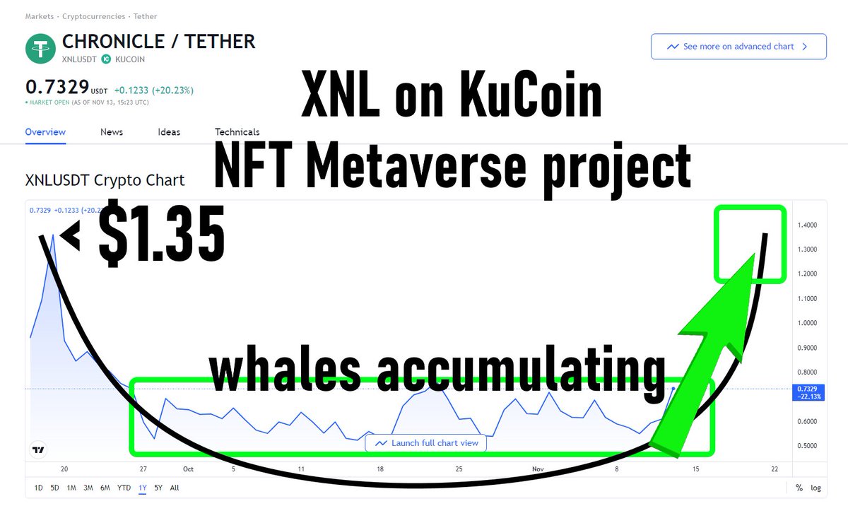 $XNL Parabolic Run is getting started, don't sleep on this one.. #MetaverseSeason is coming!