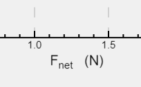Friday was parent/teacher conferences.  But it was a half day, so...new feature in nPlot:  subscripts! #iteachphysics