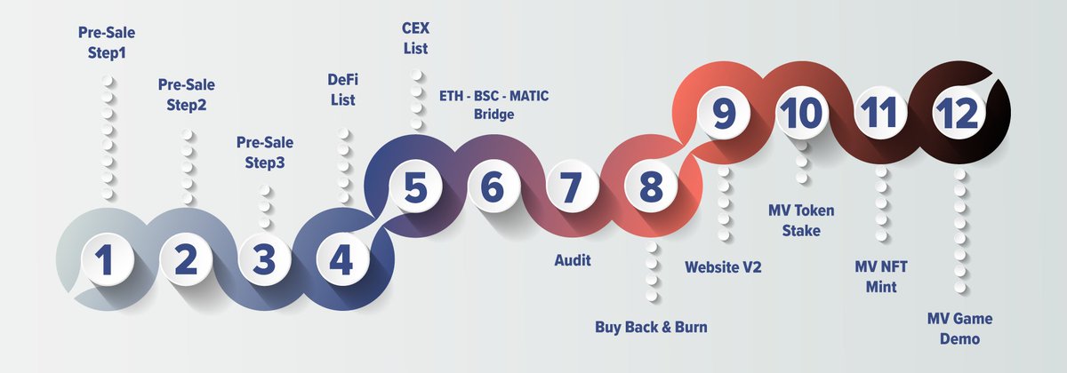 MVtoken's tweet photo. https://t.co/RoNO9105kF