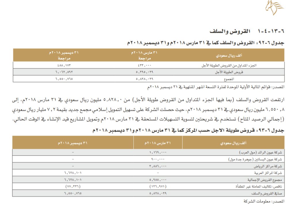 سهم المراكز العربية