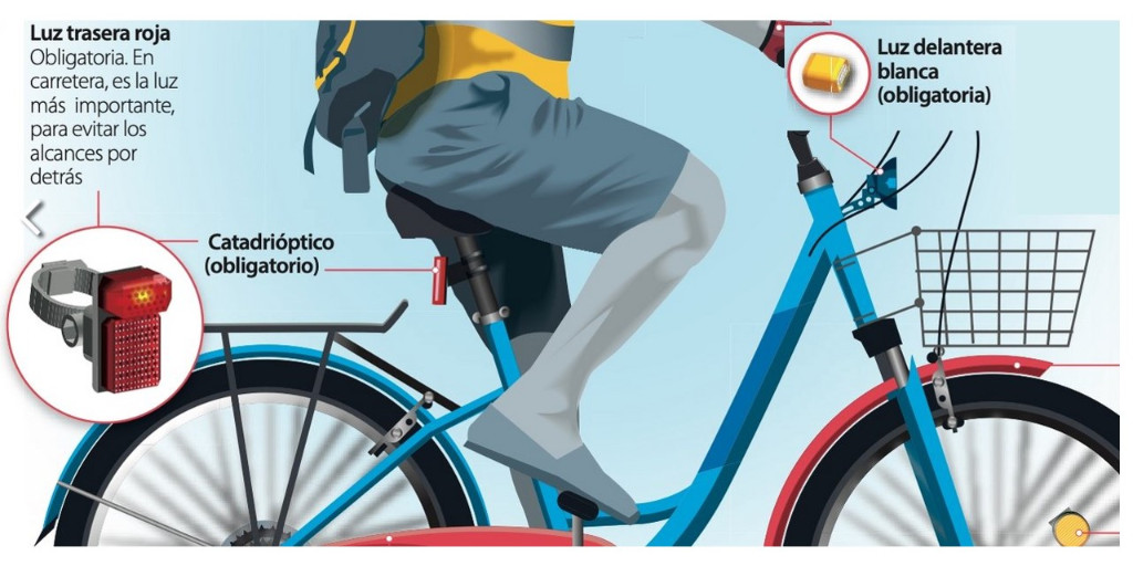 DGTes's tweet photo. Las #bicicletas, para circular de noche o en condiciones que disminuyan la visibilidad, deberán disponer de:

👉 Luz de posición delantera y trasera, catadióptrico trasero y, optativos, catadióptricos en radios de las ruedas y pedales. 

Art. 22 #RGV #RepasoNormas🚴 https://t.co/wiqNuNsONy