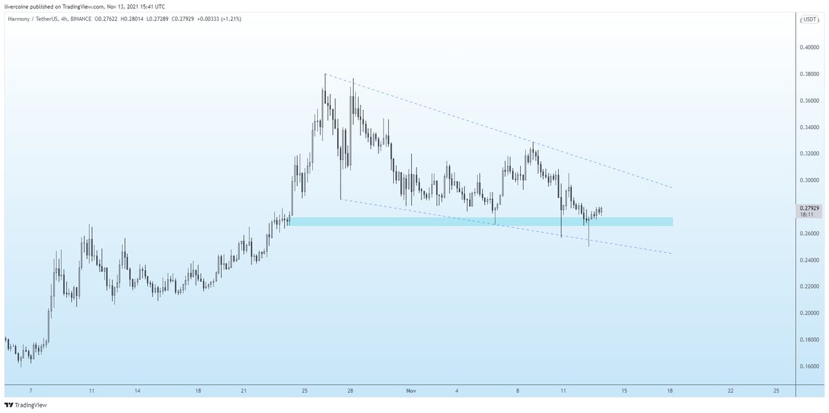Livercoin tweet media