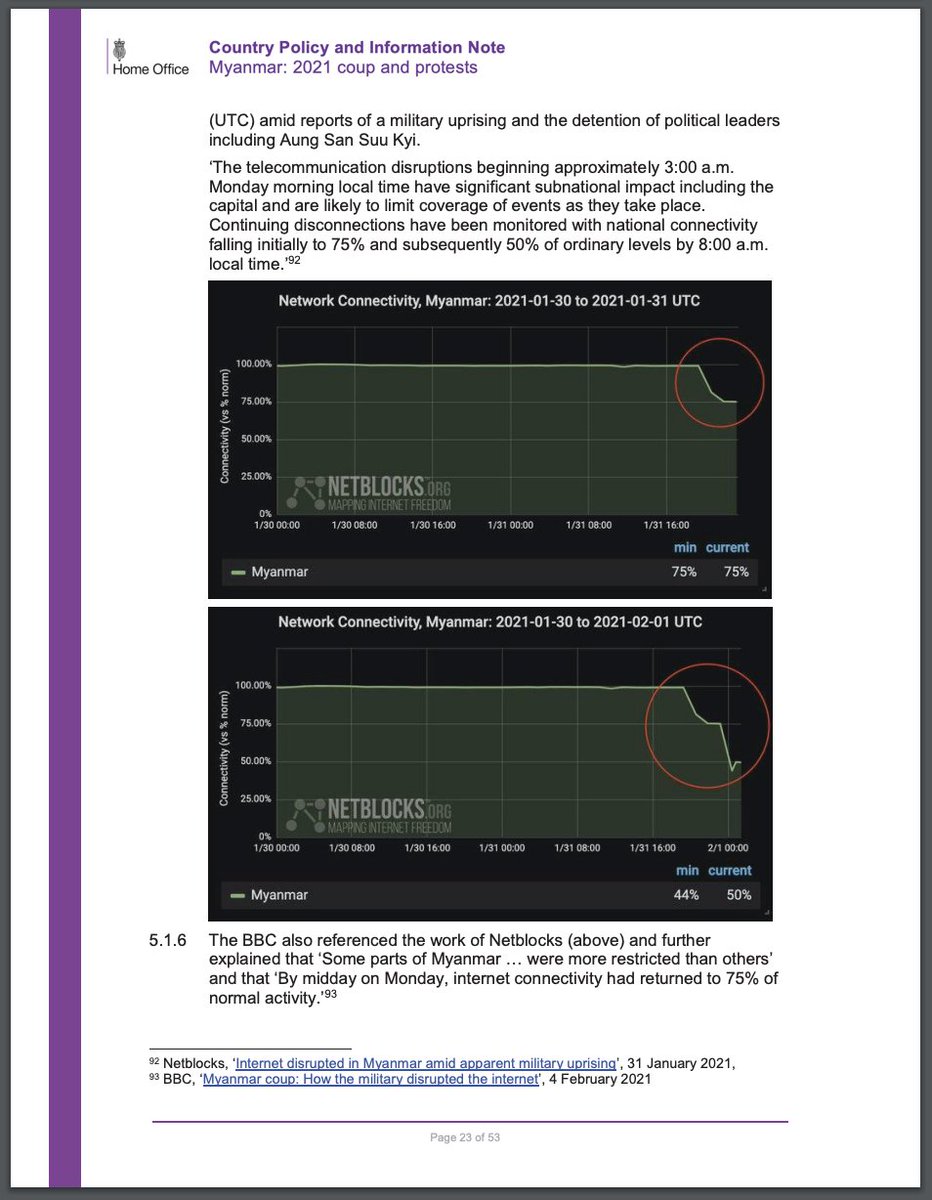 ℹ️ The #Sudan military's use of protracted nation-scale internet disruptions to unseat civilian leadership refines emergent tactics first observed in #Myanmar earlier this year.

Read more on February's events in this @UKHomeOffice Policy Note:

➡️assets.publishing.service.gov.uk/government/upl…
