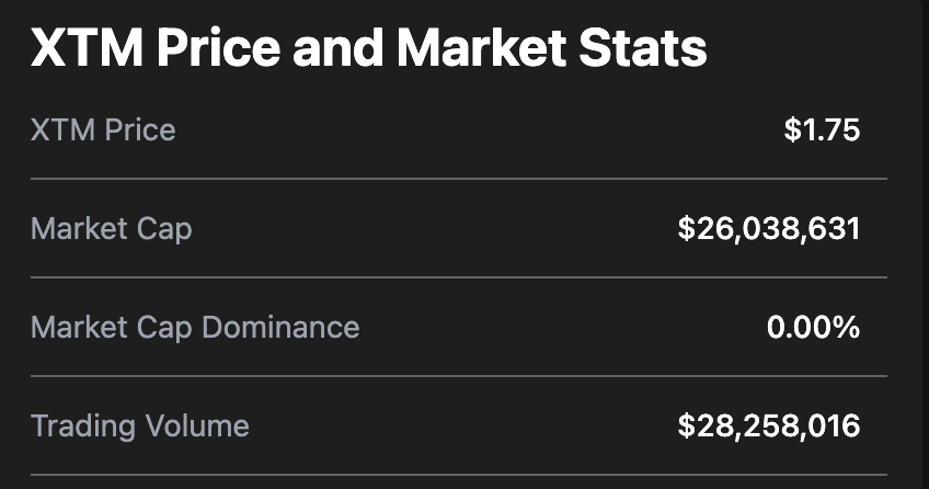 maxocryp's tweet photo. $XTM volume is more than market cap! It's extremely bullish. I can see $5 in short term. Great opportunity here! #crypti #investing #bitcoin #cryptocurrency #Ethereum #Torum #TorumCommunity https://t.co/yv1k4HXNpz