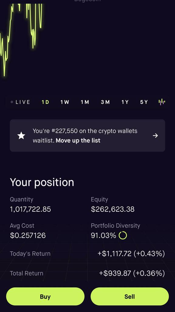 Just bought 1 million Doge! #Dogecoin
