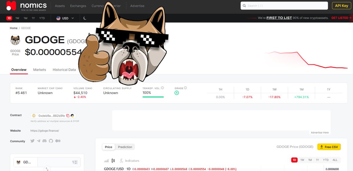 gdogefinance's tweet photo. $GDOGE is now listed on @NomicsFinance  🔥

https://t.co/sewGS4PB6m

#gdogeverse #NFT #Gamefi #play2earn https://t.co/ESM5e73r2D