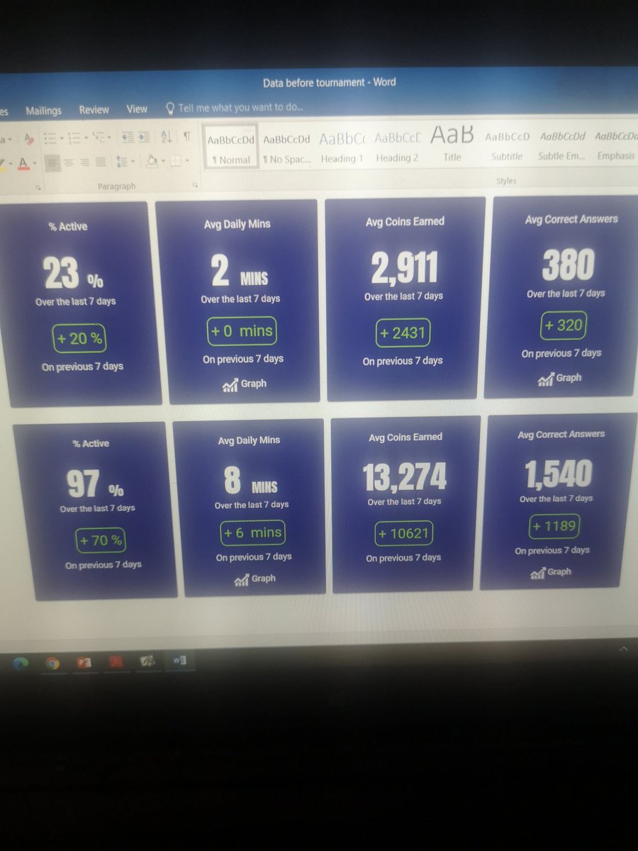 The England Rocks TTRS competition had a massive impact on my class and school. Top is the data before and bottom is the data after. Would anyone be willing to compete in a tournament if I were to set one up in a few weeks time?