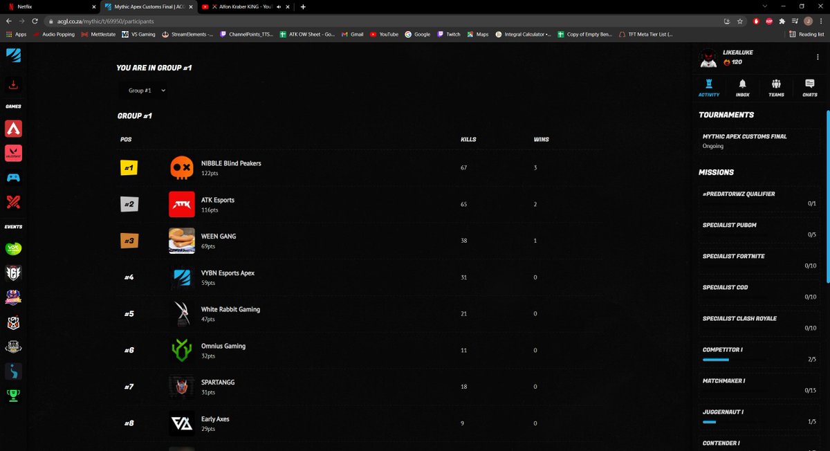 Placed #4 In the ACGL Mythic Apex Customs Today.
Not where we would want to be , but considering we havent been practising for the past 2 months cause of studies and tests etc, i am still proud of the bois <3 GGS to The other winners , And sick 2v1 ending @chambiezaa .