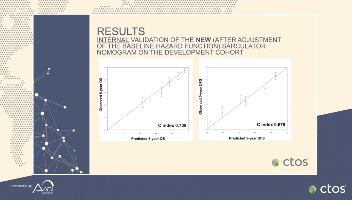 PestanaRC's tweet image. #CTOS2021 - In an era of increasing use of nomograms, great presentation in reference to the need to UPDATE nomograms. In this analysis, recalibration of the sarculator for retroperitoneal #sarcoma led to better capacity to predict outcomes.