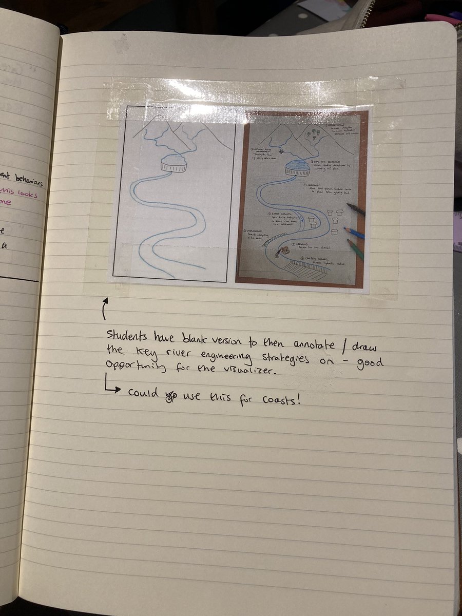 Ewan_1999's tweet photo. Twitter is full of so many valuable ideas from amazing educators. I take my favourites and write them down in a book. Whenever I need lesson or T&amp;L inspiration, I know where to look! ☺️ #geographyteacher #edutwitter https://t.co/iBbyhviN2Y