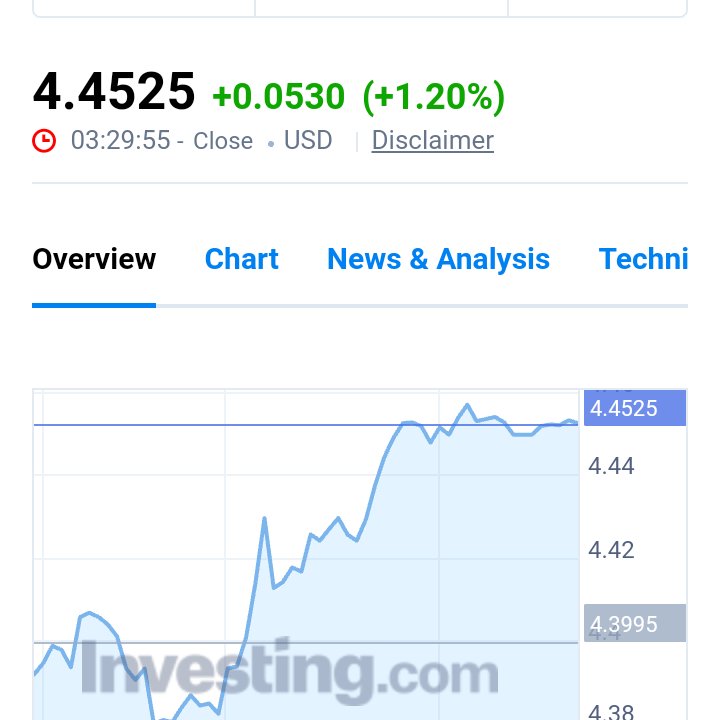 The_IITian_Noob's tweet photo. #Copperfuture going up and up while #hindcopper going down.. 
You will see a huge upmove in #hindcopper when you'll least expect it
#StocksToBuy 
#trading 
#Nifty https://t.co/bKDNvC1tE2