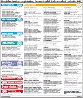 VUrgencias's tweet image. Nuevamente finalistas de los #PremiosBIC21. Especialmente agradecidos en un año tan complicado para los servicios de Urgencias, enhorabuena compañeros ⁦⁦@UrgClinico⁩ ⁦@HospitalSantPau⁩ ⁦@sanitas⁩ y ⁦@DeChuac⁩ gracias ⁦@GacetaMedicaCom⁩