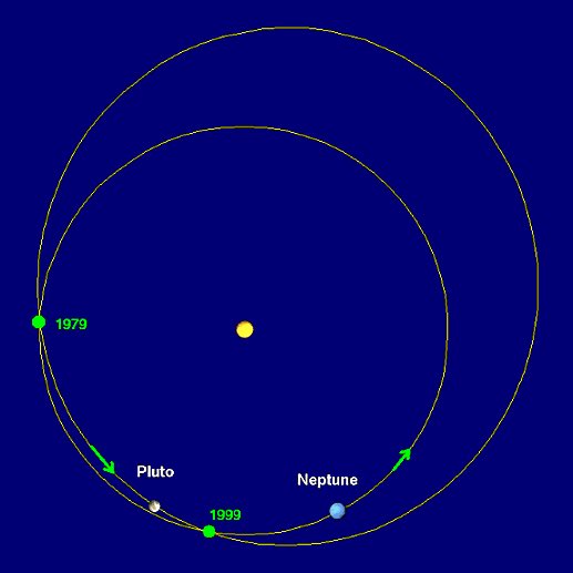 beautheory's tweet photo. Issac Newton hypothesized that the world would end in 2060, about the same time Halley's Comet next crosses Earth's orbit. #fractalization #pluto #uranus #comets https://t.co/LvtCLfcFO2